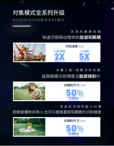 持續(xù)提升用戶體驗!松下S系、G系無反微單相機固件升級