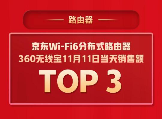 拿下5個TOP1，多個品類持續(xù)霸榜，360智慧生活做對了什么？