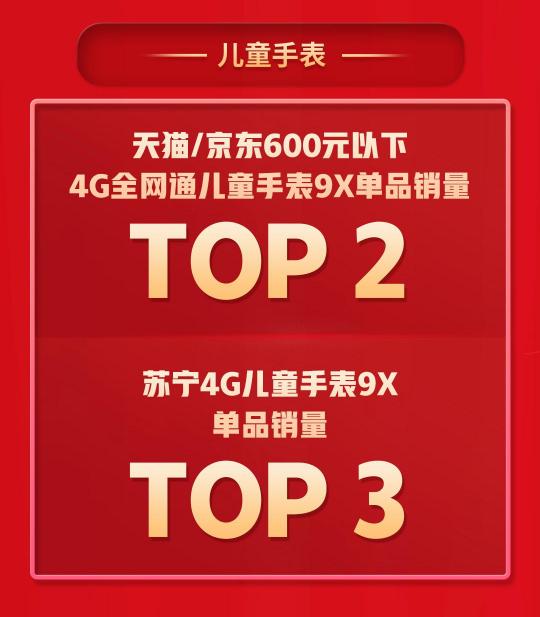 拿下5個TOP1，多個品類持續(xù)霸榜，360智慧生活做對了什么？