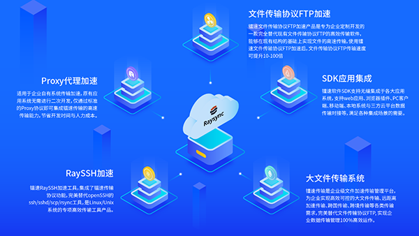 “速·智”聯(lián)合，鐳速傳輸即將亮相第四屆全球智能工業(yè)博覽會(huì)