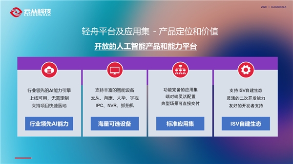 云從科技2020物聯(lián)合作伙伴大會，引領(lǐng)AI智慧物聯(lián)合作新典范
