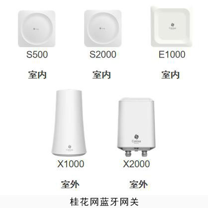 桂花網(wǎng)藍牙網(wǎng)關(guān)助力ABB重塑預測性維護產(chǎn)業(yè) 推動企業(yè)數(shù)字化轉(zhuǎn)型升級