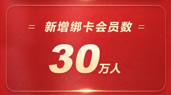 蘇寧金融雙十一24小時(shí)戰(zhàn)報(bào)出爐 蘇寧支付交易量達(dá)45億元