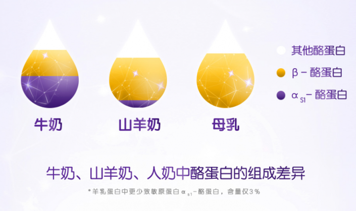什么牌子的羊奶粉好？合生元羊奶粉輕松搞定育兒難題