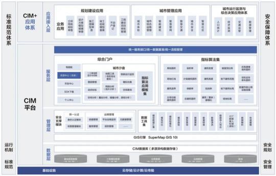 超圖踏上鯤鵬新征程，筑牢數(shù)字新基建底座
