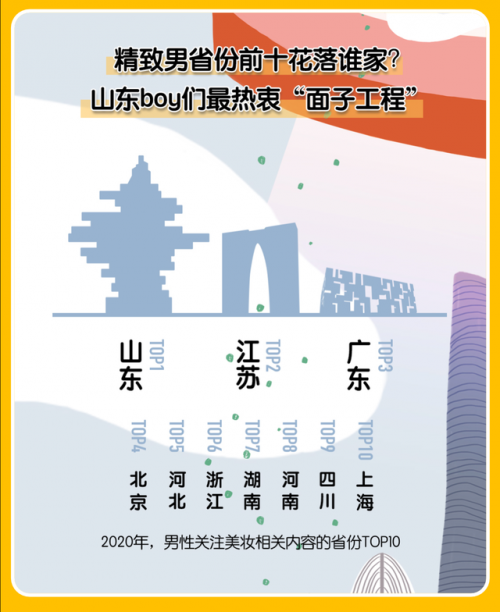 店寶寶：一年漲3000%，男士護膚美妝火了