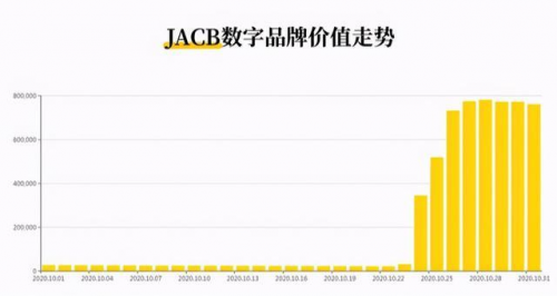 店寶寶：一年漲3000%，男士護膚美妝火了