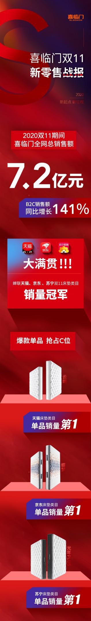 榮耀智慧屏戰(zhàn)報(bào)深度解讀：拿下雙11僅僅是第一步