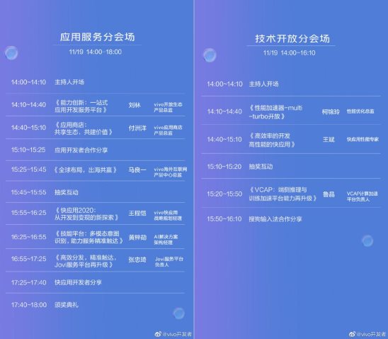 vivo 2020開發(fā)者大會爆點匯總，游戲生態(tài)加速破局