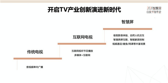 雙11大亂斗創(chuàng)造新記錄，榮耀智慧屏為什么能脫穎而出？