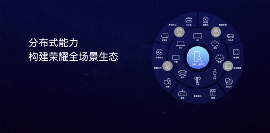 雙11大亂斗創(chuàng)造新記錄，榮耀智慧屏為什么能脫穎而出？