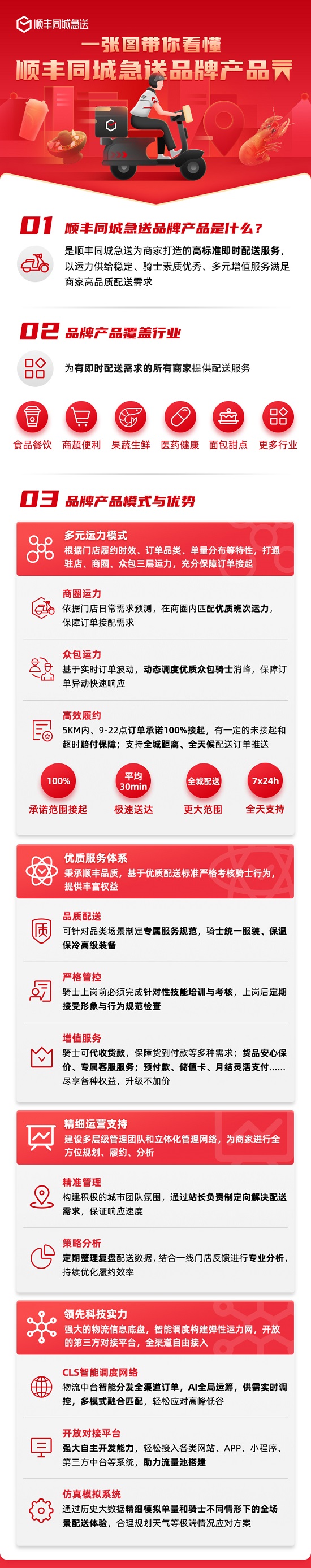 順豐同城急送品牌產(chǎn)品高效解決配送痛點(diǎn) 提升商戶運(yùn)營品質(zhì)