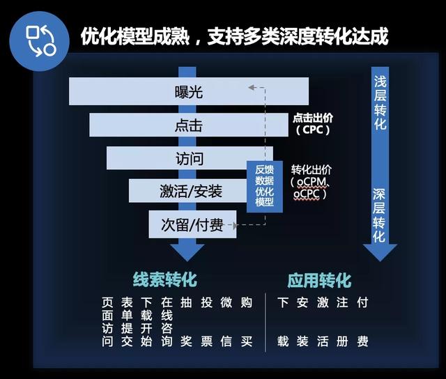 巨量引擎打造搜索營(yíng)銷產(chǎn)品矩陣，激發(fā)內(nèi)容生態(tài)營(yíng)銷增長(zhǎng)新潛力