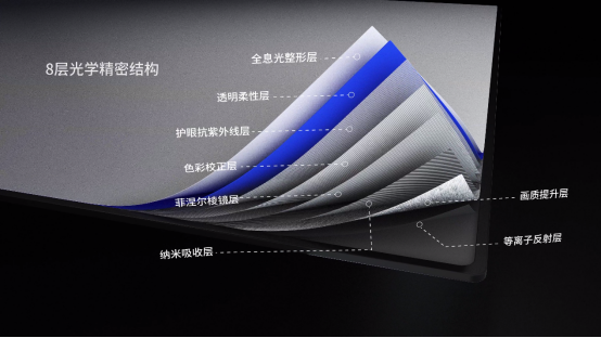 光學(xué)屏中的戰(zhàn)斗機(jī)！光峰科技新推出的柔性菲涅爾屏性能強(qiáng)悍