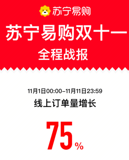 雙十一“以人為本”的進化，張近東讓消費者“玩轉(zhuǎn)”雙十一