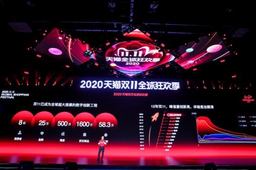 2020雙11，阿里落地了全球最大規(guī)模云原生實踐