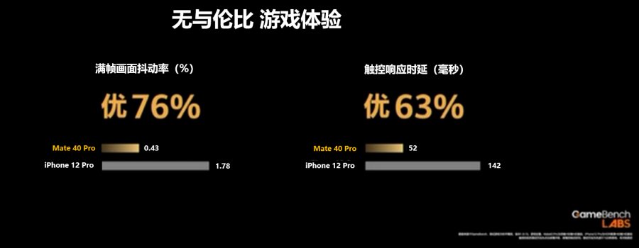 EMUI11為玩家助力，強(qiáng)勁性能讓游戲體驗(yàn)更上一層樓