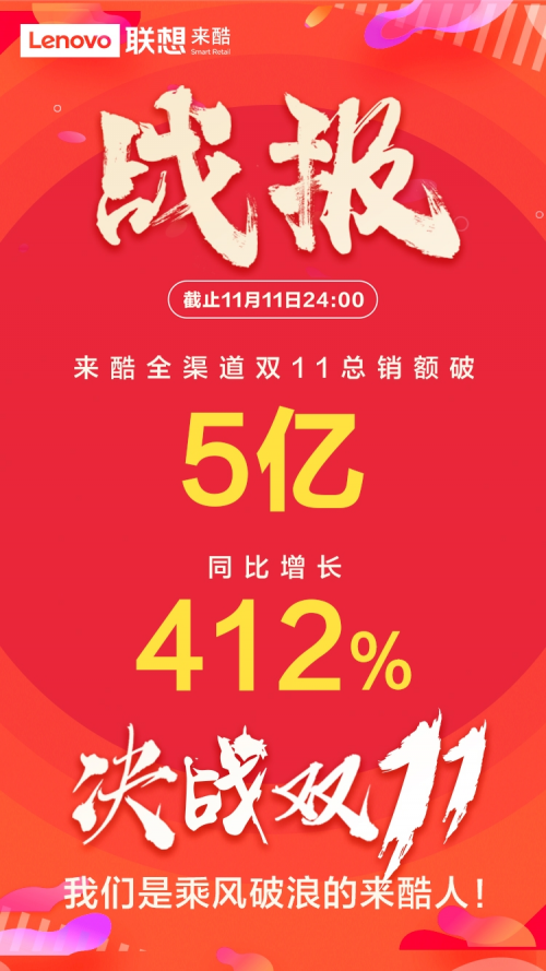 聯(lián)想來酷“雙11”業(yè)績再創(chuàng)新高，智慧零售洪荒之力勢不可擋！