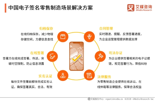 電子簽名紅利期到來，上上簽等頭部平臺加速增長