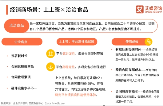 電子簽名紅利期到來，上上簽等頭部平臺加速增長