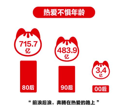 招行信用卡雙十一爆款“加雞腿”活動全面升級，推動內循環(huán)促消費