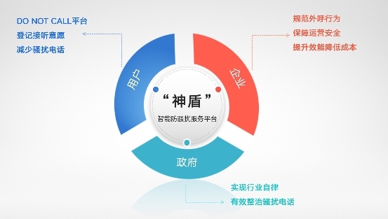 房產(chǎn)中介推出“免電話營(yíng)銷(xiāo)”承諾 呼叫中心的出路到底在何方？