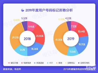 房產(chǎn)中介推出“免電話營(yíng)銷(xiāo)”承諾 呼叫中心的出路到底在何方？