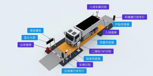 物聯(lián)網(wǎng)技術(shù)驅(qū)動(dòng)煤炭物流升級(jí)，G7數(shù)字貨運(yùn)助力大宗運(yùn)輸走上物聯(lián)網(wǎng)快車(chē)道