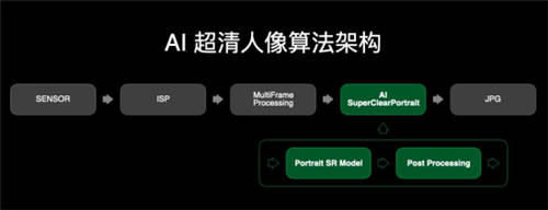 開(kāi)啟5G人像視頻新時(shí)代！OPPO推出全維人像視頻技術(shù)系統(tǒng)