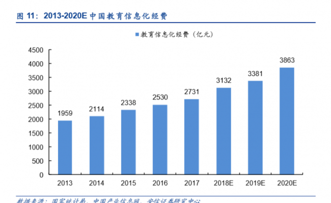 一起教育科技即將赴美IPO，互聯(lián)網(wǎng)+教育成為新風(fēng)口