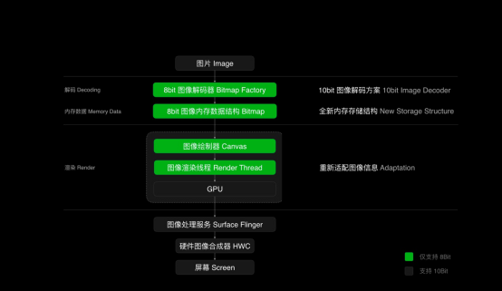 又一黑科技，OPPO發(fā)布全鏈路色彩管理系統(tǒng)，用機體驗再次升級