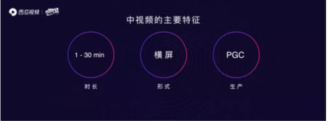 “信誓蛋蛋”抱住了西瓜視頻，職業(yè)經(jīng)理人變身職業(yè)視頻創(chuàng)作人
