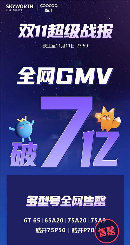 銷量口碑雙豐收，酷開電視雙11收獲用戶一致好評(píng)