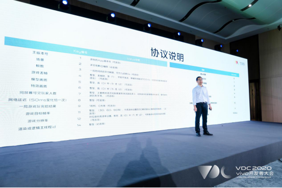 以技術(shù)開放為起點，vivo為開發(fā)者提供完善的開發(fā)環(huán)境