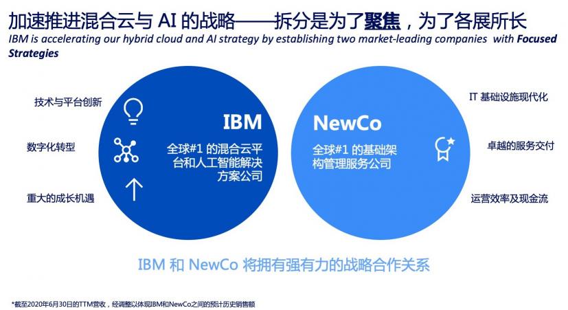 IBM世紀(jì)大拆分的背后：如何抓住萬(wàn)億美元的混合云機(jī)遇？