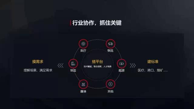 華為胡厚崑：推動(dòng)5G+工業(yè)互聯(lián)網(wǎng)發(fā)展，要重視持續(xù)創(chuàng)新、安全保障和行業(yè)融合