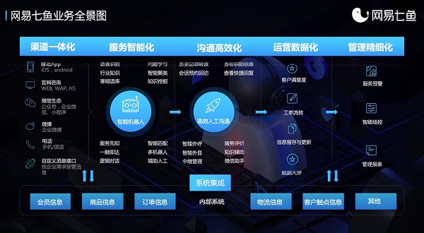 雙十一背后的冷思考，電商如何塑造后疫情時(shí)代競爭力