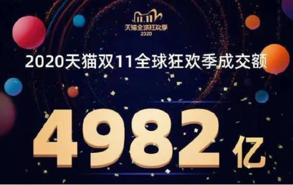 雙十一背后的冷思考，電商如何塑造后疫情時(shí)代競爭力