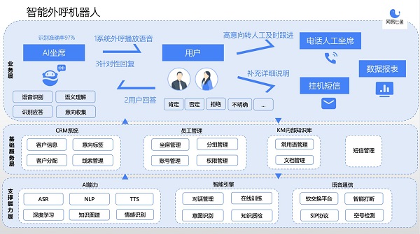 雙十一背后的冷思考，電商如何塑造后疫情時(shí)代競爭力