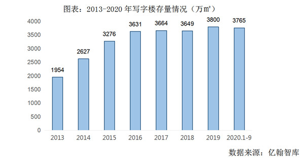 逆風(fēng)翻盤，世茂如何在2020穩(wěn)步上揚(yáng)？