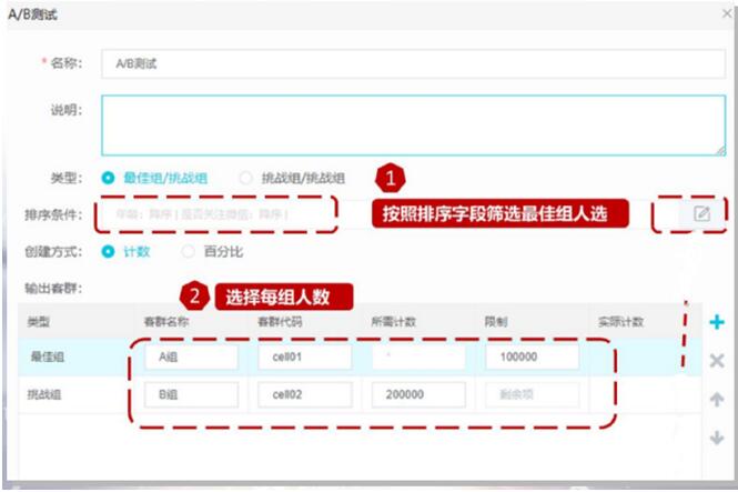 獨(dú)家案例：某A股上市城商行 巧妙切入、快速落地精準(zhǔn)營(yíng)銷
