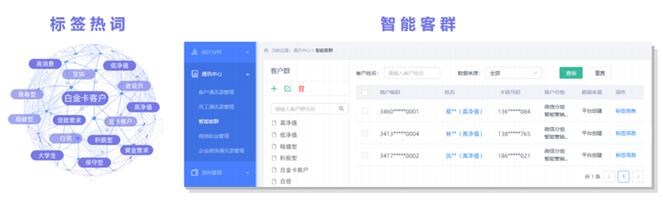 獨(dú)家案例：某A股上市城商行 巧妙切入、快速落地精準(zhǔn)營(yíng)銷