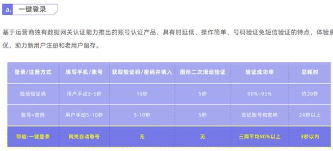 獨(dú)家案例：某A股上市城商行 巧妙切入、快速落地精準(zhǔn)營(yíng)銷