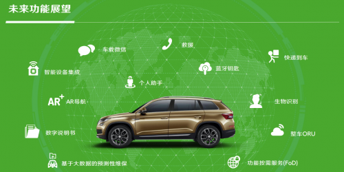 預(yù)售開啟，上汽大眾斯柯達(dá)柯迪亞克、柯迪亞克GT2021款來了