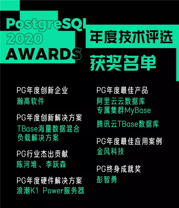 最佳產(chǎn)品!騰訊云TBase同時(shí)斬獲PG中國2020年度技術(shù)評選三項(xiàng)大獎!