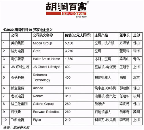 重構(gòu)想象，科技圈“闖入者”到底有多颯