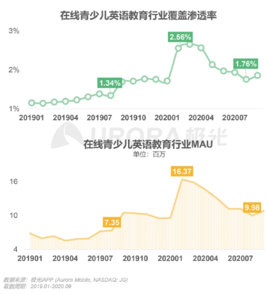 極光發(fā)布在線青少兒英語行業(yè)報(bào)告，阿卡索打造高水平外教團(tuán)隊(duì)