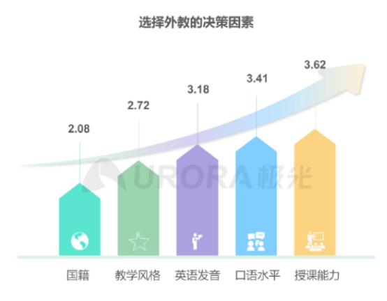 極光發(fā)布在線青少兒英語行業(yè)報(bào)告，阿卡索打造高水平外教團(tuán)隊(duì)