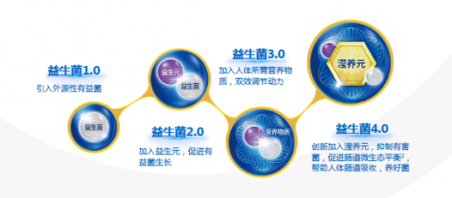 益生菌什么時候吃最好？這些“益”處不容忽視