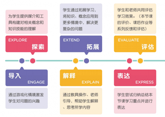 同是直播課，火花思維和豌豆思維學(xué)哪個(gè)？